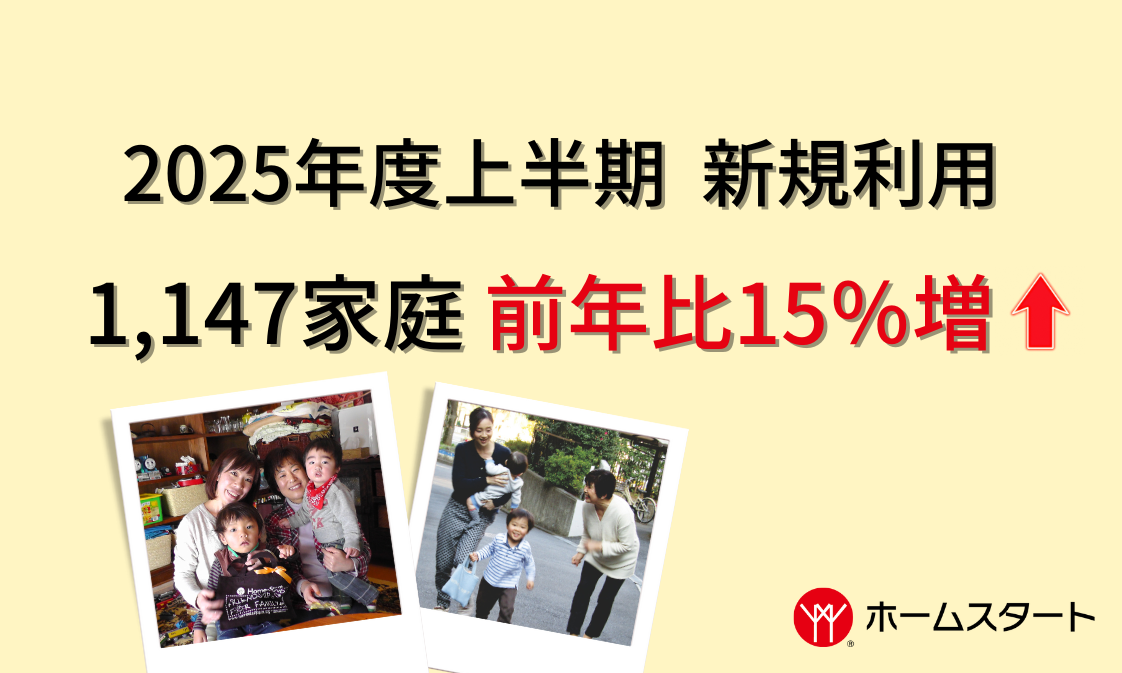 上半期の利用家庭　去年より15％増加
